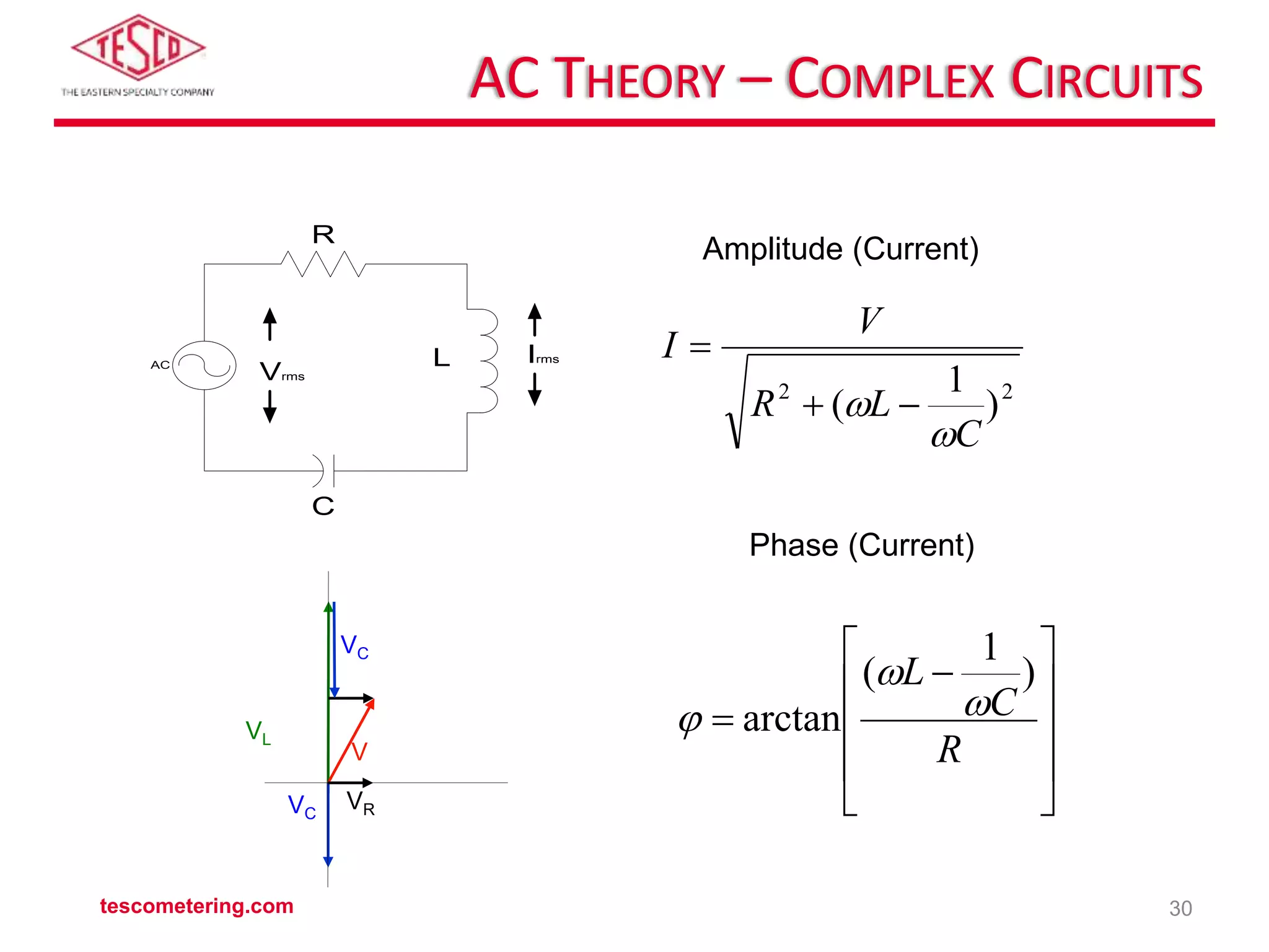 Theory of AC and DC Meter Testing_Advanced.pptx
