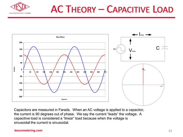 Theory of AC and DC Meter Testing_Advanced.pptx