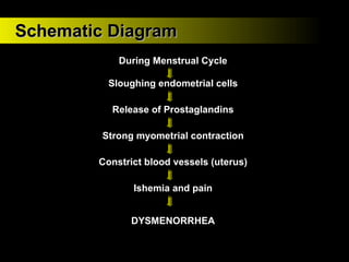 Sluffing Utrius REPRODUCTIVE DISORDERS OF FISHER, FILAMER | PPT