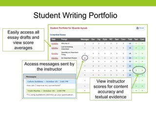Student Writing Portfolio
Easily access all
essay drafts and
view score
averages
Access messages sent by
the instructor
View instructor
scores for content
accuracy and
textual evidence
 