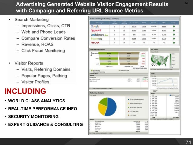 Ncm metropolitan 20 group digital advertising