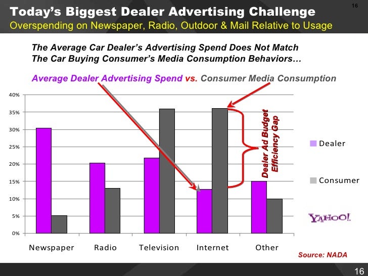 Ncm Metropolitan 20 Group Digital Advertising