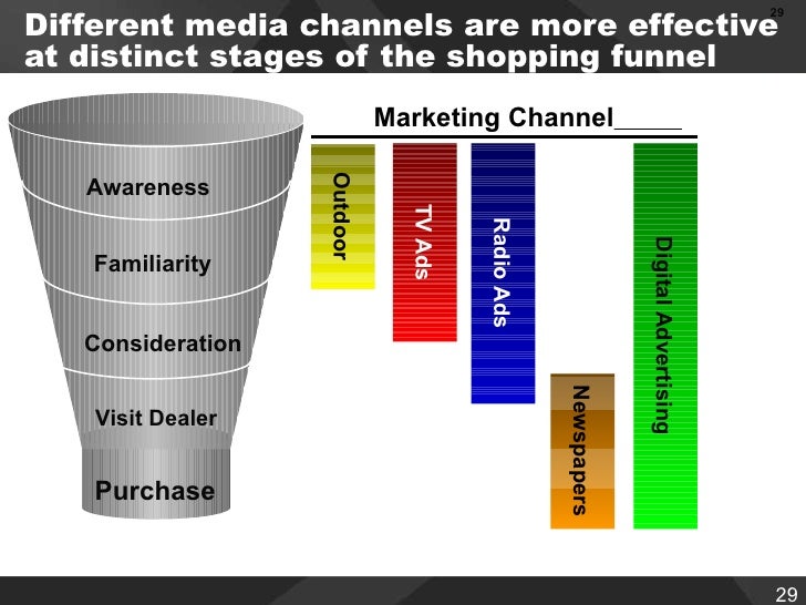 Ncm Metropolitan 20 Group Digital Advertising