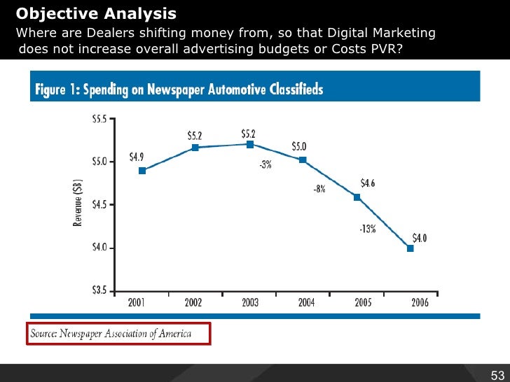 Ncm Metropolitan 20 Group Digital Advertising