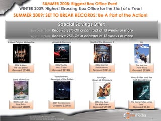 SUMMER 2008: Biggest Box Office Ever!  WINTER 2009: Highest Grossing Box Office for the Start of a Year! SUMMER 2009: SET TO BREAK RECORDS: Be A Part of the Action! Sources: boxofficemojo.com Movie release dates subject to change Special Savings Offer: Sign by 5/15/09:  Receive 33% Off a contract of 13 weeks or more Sign by 5/29/09 :  Receive 25% Off a contract of 13 weeks or more Harry Potter and the  Half-Blood Prince The Harry Potter series has: Grossed $1.4B Ice Age:  Dawn of Dinosaurs 2006 Ice Age:  The Meltdown:  Grossed $195M Transformers:  Revenge of the Fallen 2007 Transformers:  Grossed $319M Land of the Lost Will Ferrell’s last  four flicks: Grossed $400M Up The last four  Pixar flicks: Grossed  $936M  Night at the Museum 2 2006 Night At  The Museum:  Grossed  $251M  Angels & Demons 2006 The Da  Vinci Code:  Grossed  $218M  X-Men Origins: Wolverine 2006 X-Men:  The Last Stand:  Grossed $234M 