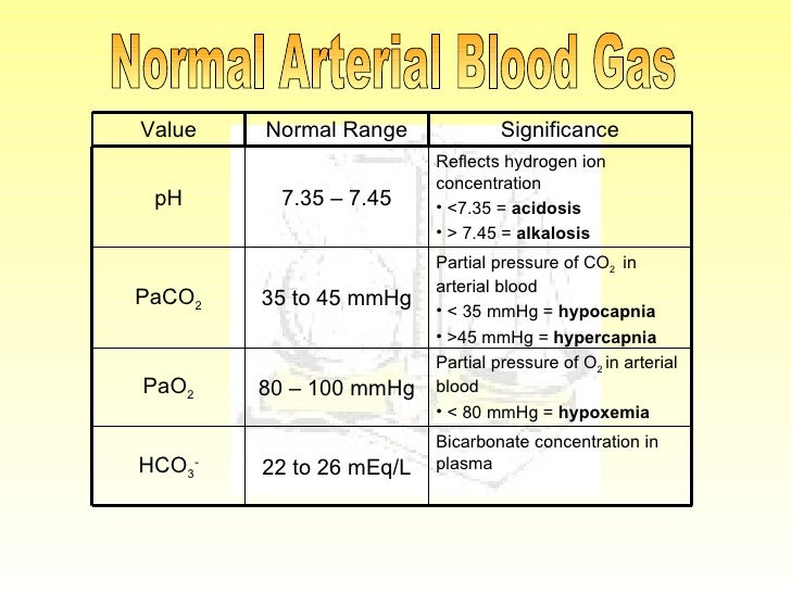 แปล ผล blood gas formula