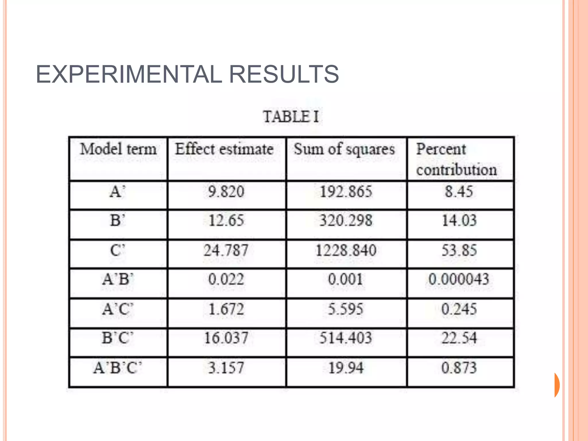 EXPERIMENTAL RESULTS
 
