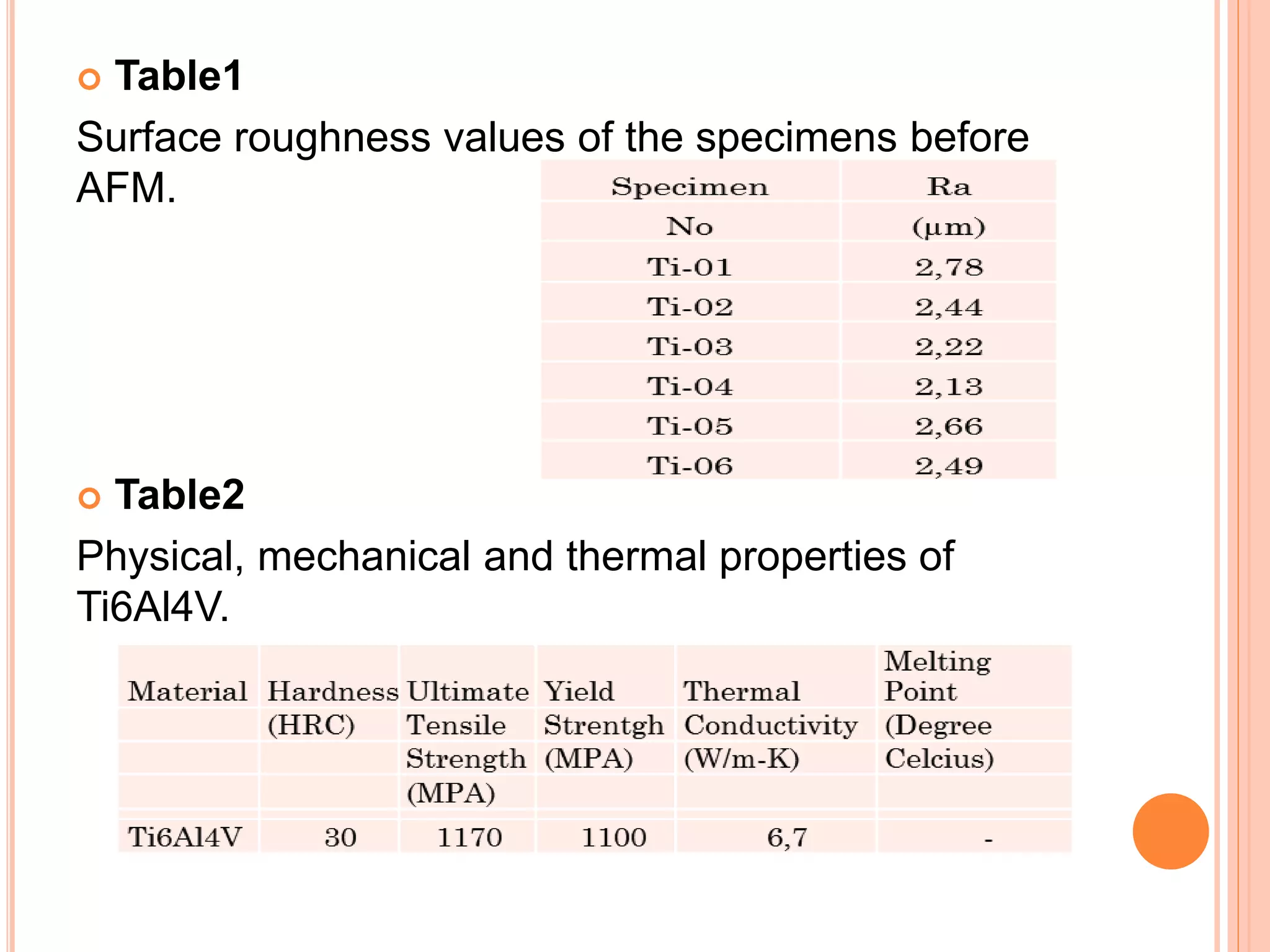  Table1
Surface roughness values of the specimens before
AFM.
 Table2
Physical, mechanical and thermal properties of
Ti6Al4V.
 