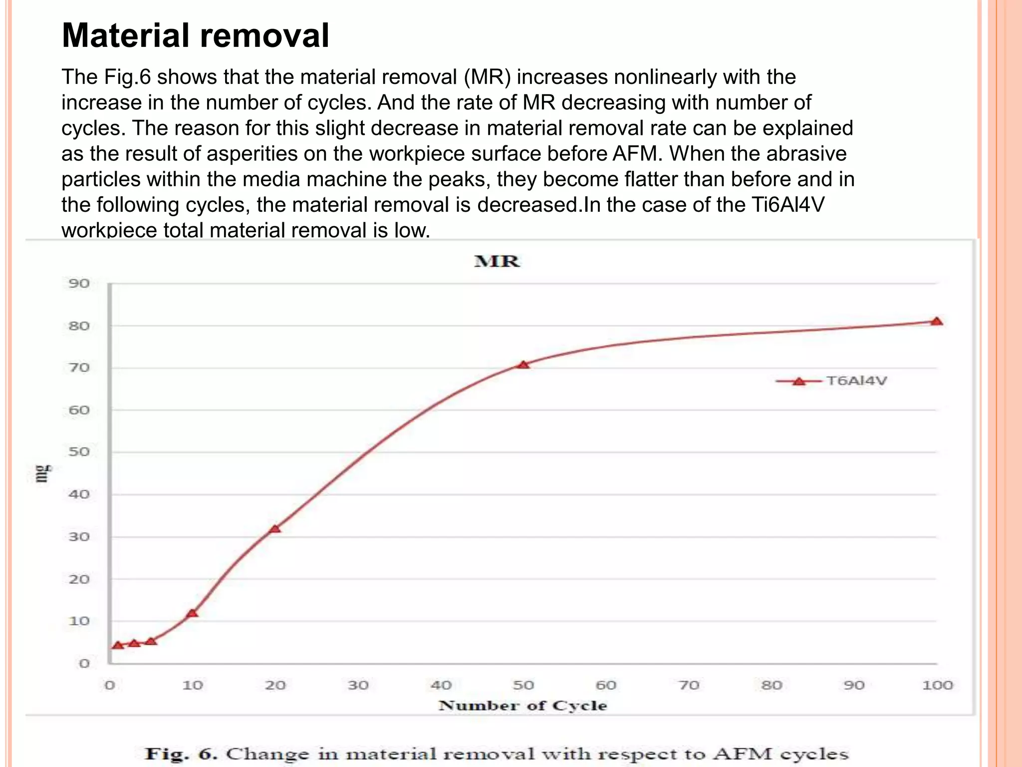 Material removal
The Fig.6 shows that the material removal (MR) increases nonlinearly with the
increase in the number of cycles. And the rate of MR decreasing with number of
cycles. The reason for this slight decrease in material removal rate can be explained
as the result of asperities on the workpiece surface before AFM. When the abrasive
particles within the media machine the peaks, they become flatter than before and in
the following cycles, the material removal is decreased.In the case of the Ti6Al4V
workpiece total material removal is low.
 