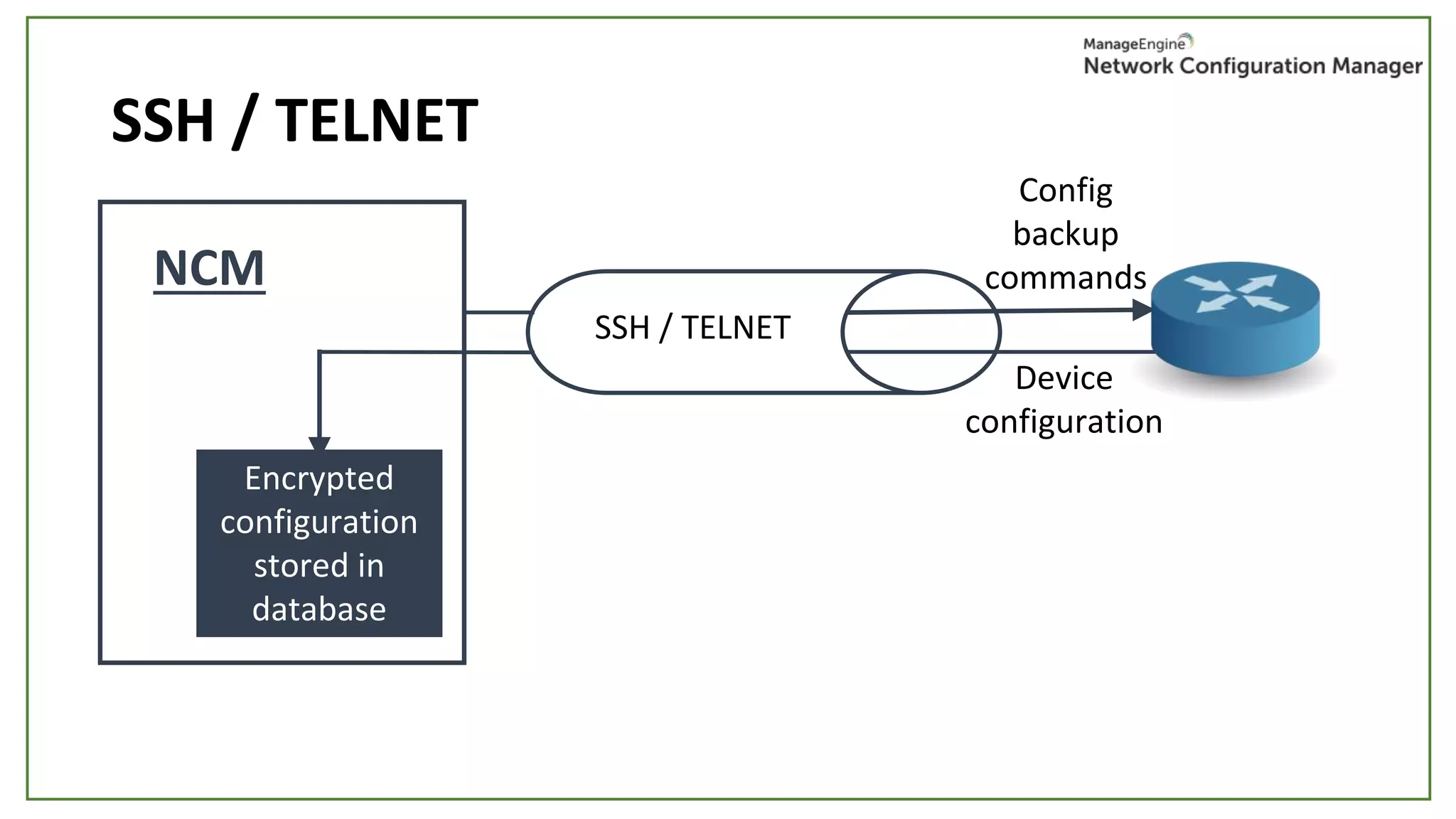 SSH / TELNET
SSH / TELNET
Device
configuration
Encrypted
configuration
stored in
database
Config
backup
commandsNCM
 