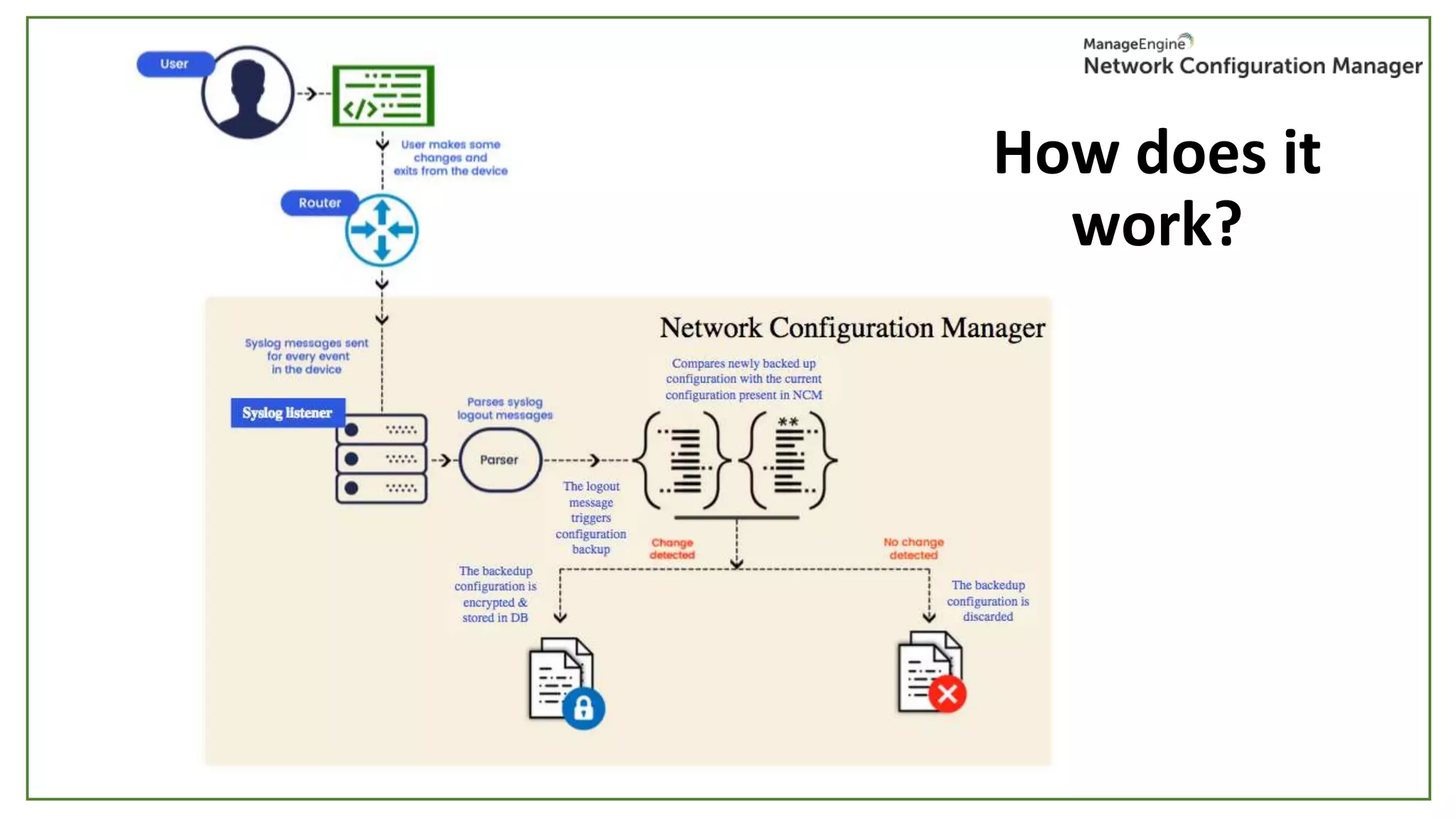 Syslog listener
How does it
work?
 