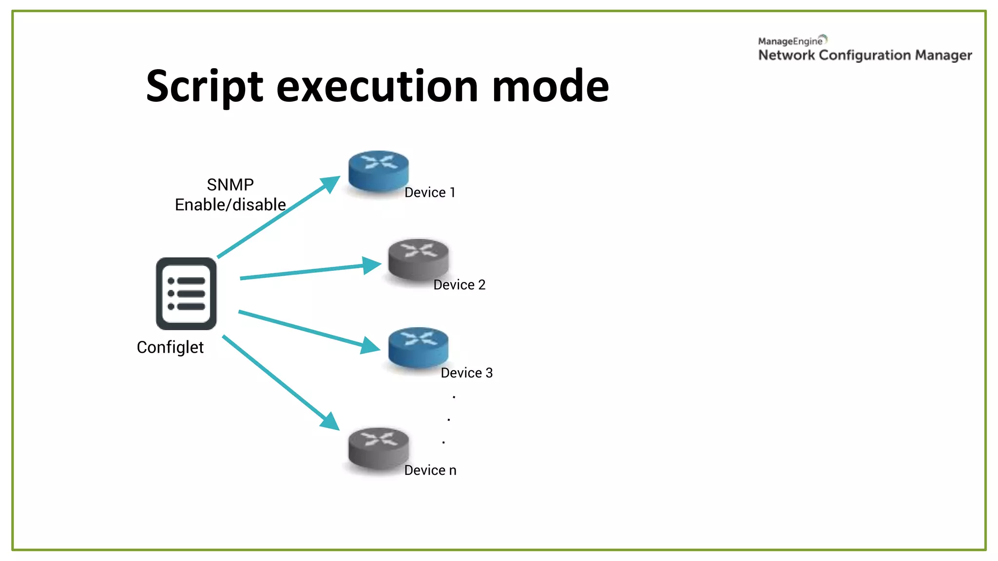 Script execution mode
Configlet
Device 1
Device 2
Device 3
Device n
SNMP
Enable/disable
 