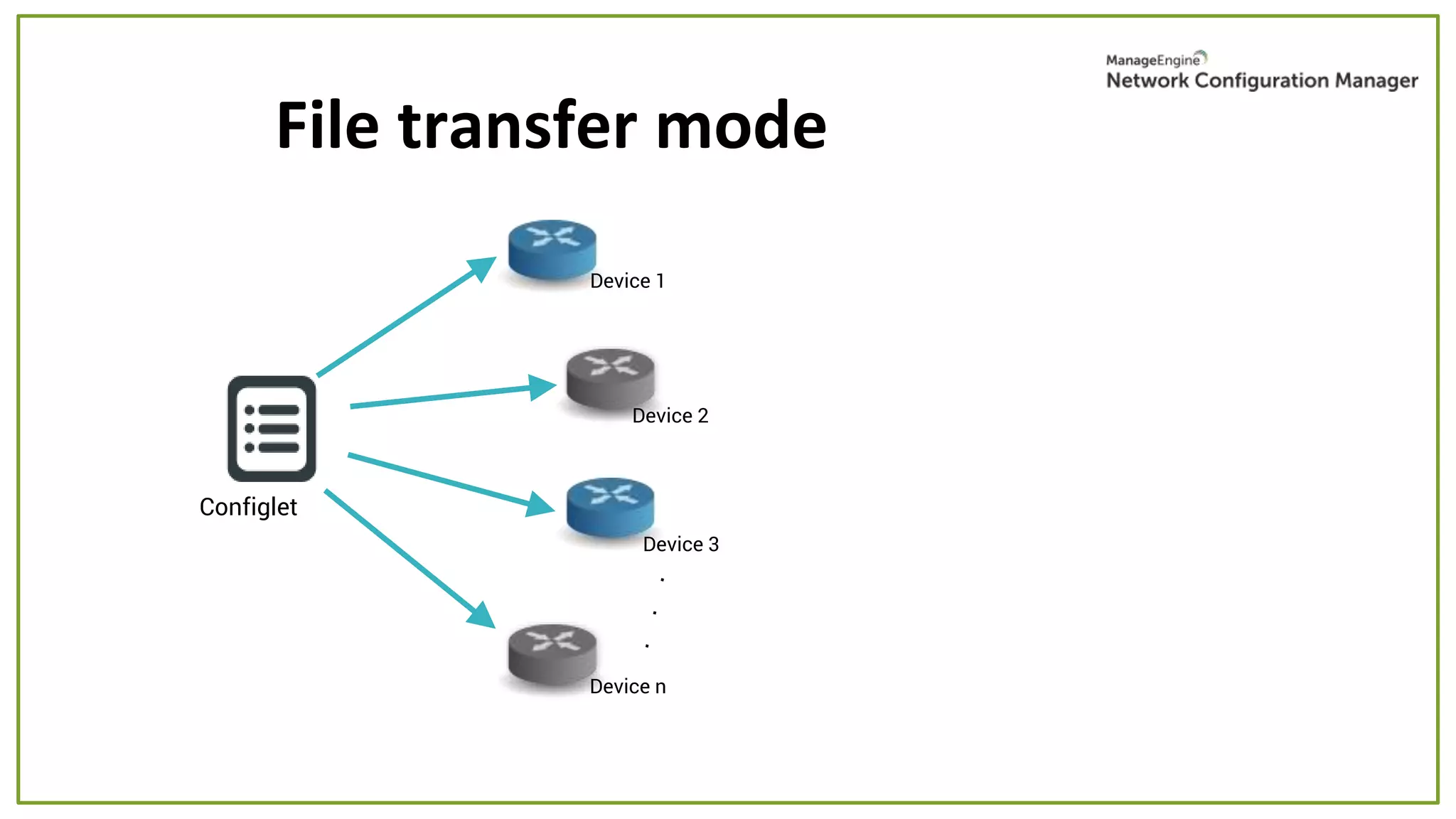 File transfer mode
Configlet
Device 1
Device 2
Device 3
Device n
 