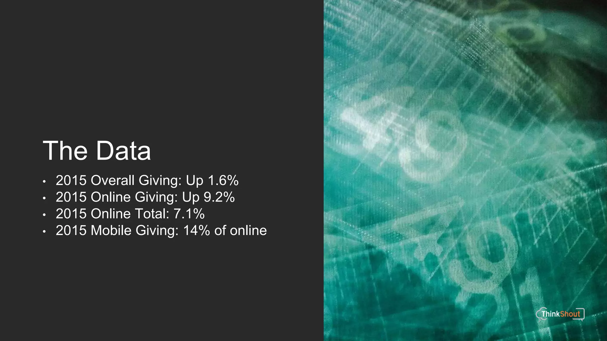 The Data
• 2015 Overall Giving: Up 1.6%
• 2015 Online Giving: Up 9.2%
• 2015 Online Total: 7.1%
• 2015 Mobile Giving: 14% of online
 