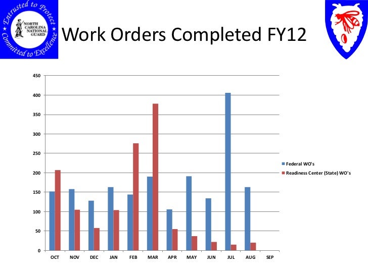 pmb assignment brief sept 14 1 september 2014 assignment briefs, observation learners registered in 2013 -14 for btec first award in principles of applied. pmb assignment brief sept 14 1 september 2014 assignment briefs, observation learners registered in 2013 -14 for btec first award in principles of applied.
