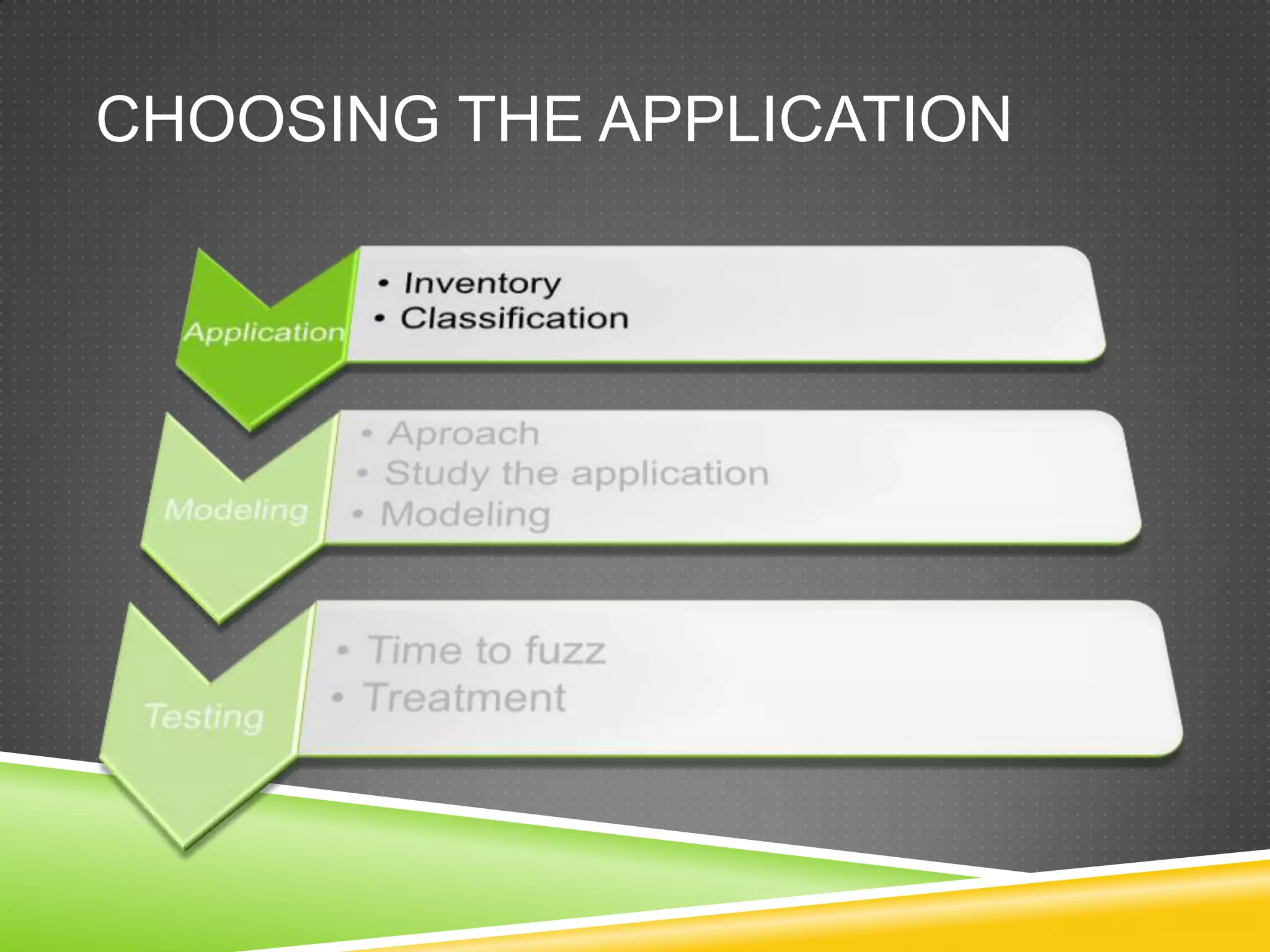 Choosingtheapplication