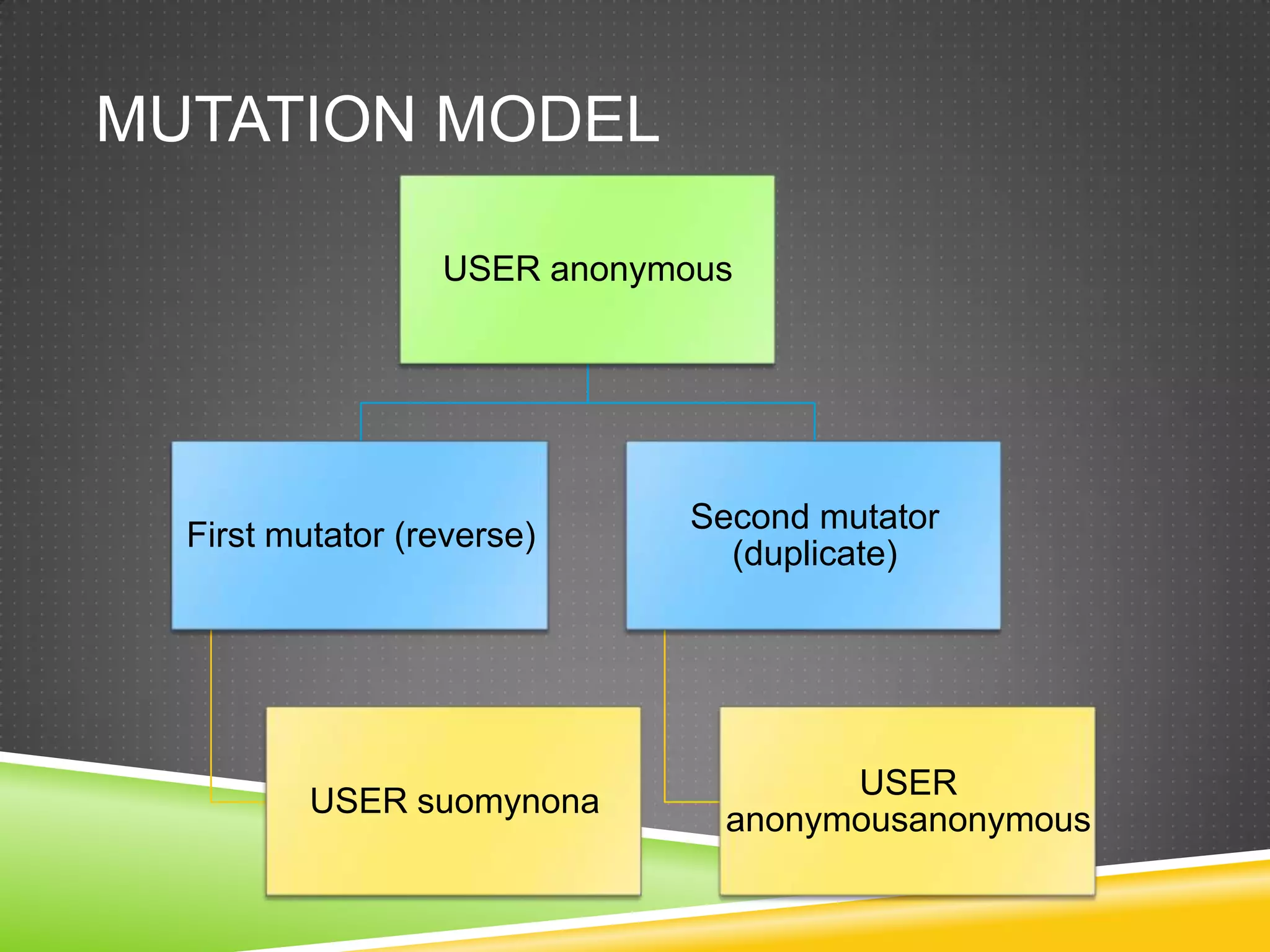 Mutationmodel