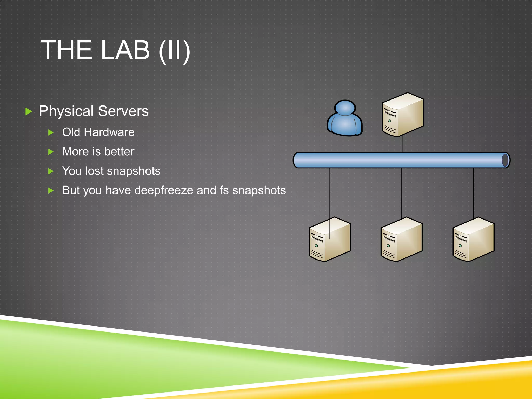 THE lab (II)Physical ServersOld HardwareMore isbetterYoulostsnapshotsButyouhavedeepfreezeand fssnapshots