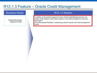 R12.1.3 Feature – Oracle Credit Management
Business Needs
Configurable Analyst
Assignment Rules

R12.1.3 Solution
In addition to the seeded assignment rules, Oracle Credit Management can now
assign credit analyst to case folders based on user-defined assignment rules and
parameters.
This offers greater flexibility in addressing customer specific work load management
needs.

 