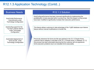 R12.1.3 Application Technology (Contd..)
Business Needs
AutoConfig Performance
Improvements under
Technology Configuration

R12.1.3 Solution
AutoConfig performance has been improved significantly by implementing the
parallelization of jobs executed within a product top. Also the longest running scripts
have been modified to significantly increase their execution performance.

AutoConfig support for the
11g Scan Listener feature
under Technology
Configuration

This feature allows customers to take advantage of the 11gR2 database scan listener
feature without manual modifications to tns/dbc file.

Automated deployment of
forms ear file under
Technology Configuration

Previously whenever the forms ear file was patched in the 10.1.2 Oracle Home,
customer had to redeploy it manually to the 10.1.3 Oracle Home. In Release 12.1.3,
this process has been automated assuring that the customer will not experience
forms execution problems due to an obsolete forms executable.

 