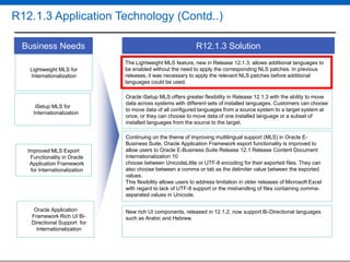 R12.1.3 Application Technology (Contd..)
Business Needs
Lightweight MLS for
Internationalization

iSetup MLS for
Internationalization

Improved MLS Export
Functionality in Oracle
Application Framework
for Internationalization

Oracle Application
Framework Rich UI BiDirectional Support for
Internationalization

R12.1.3 Solution
The Lightweight MLS feature, new in Release 12.1.3, allows additional languages to
be enabled without the need to apply the corresponding NLS patches. In previous
releases, it was necessary to apply the relevant NLS patches before additional
languages could be used.
Oracle iSetup MLS offers greater flexibility in Release 12.1.3 with the ability to move
data across systems with different sets of installed languages. Customers can choose
to move data of all configured languages from a source system to a target system at
once, or they can choose to move data of one installed language or a subset of
installed languages from the source to the target.
Continuing on the theme of improving multilingual support (MLS) in Oracle EBusiness Suite, Oracle Application Framework export functionality is improved to
allow users to Oracle E-Business Suite Release 12.1 Release Content Document
Internationalization 10
choose between UnicodeLittle or UTF-8 encoding for their exported files. They can
also choose between a comma or tab as the delimiter value between the exported
values.
This flexibility allows users to address limitation in older releases of Microsoft Excel
with regard to lack of UTF-8 support or the mishandling of files containing commaseparated values in Unicode.
New rich UI components, released in 12.1.2, now support Bi-Directional languages
such as Arabic and Hebrew.

 