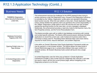 R12.1.3 Application Technology (Contd..)
Business Needs
FNDMENU Diagnostics
Menu Security Enhancement
under AOL

Database Connection
Tagging under AOL

Opening Portlet Links in a
New Window

In-Context Diagnostics under
Diagnostics

R12.1.3 Solution
This enhancement removes the challenge for the APPS password when trying to
access submenus under the Diagnostics menu. Access to the Diagnostics submenus
is controlled by the „Utilities: Diagnostics‟ profile option and standard E-Business
Suite function security. When the user selects a menu item, Oracle Application Object
Library checks whether the submenu items are granted to the current responsibility. If
the „Utilities: Diagnostics‟ profile option is set to No and the end user has not been
granted the securing function for the menu item, an error message is displayed.
Additionally, this enhancement provides a read-only mode for the Examine menu, the
Item Properties window, and the Forms Personalization form.
This feature provides users with an ability to tag database connections with module
and context specific attributes. The feature offers several session attributes that allow
applications to record the current user, code module and business action that a
connection is being used for. Populating these attributes helps users track metrics
required for Audit control, resource allocation, and problem diagnosis.
Links within an Oracle E-Business Suite Oracle Application Framework portlet can
now be opened in a new browser window. This feature allows the base portal or
Oracle WebCenter page to be in context while drilldown links open content in a
separate window. All Oracle E-Business Suite content will launch into a single
window.
In-context Diagnostics uses the inline pop-up feature in Oracle Application
Framework to enable a user to enter input for a diagnostic test, execute it, and view
the result or report, all from the current product page, without navigating to the
Diagnostics screens to run the test.

 