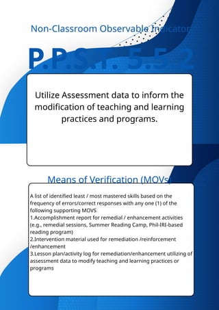 NCOI Template BLUE Non Classroom Observable Indicator | PPTX