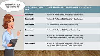NCOI deped latest [Autosaved] powerpoint | PPTX