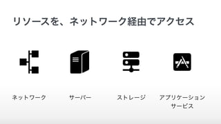 リソースを、ネットワーク経由でアクセス
ネットワーク サーバー ストレージ アプリケーション
サービス
 
