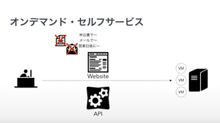 オンデマンド・セルフサービス
VM
VM
VM
Website
API
申込書で∼
メールで∼
○営業日後に∼
 
