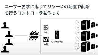 ユーザー要求に応じてリソースの配置や削除
を行うコントローラを作って
VM
VM
VM
VM
VM
VM
GUI
API
Controller
 