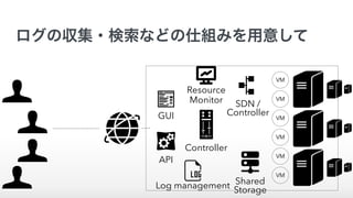 ログの収集・検索などの仕組みを用意して
VM
VM
VM
VM
VM
VM
GUI
API
Controller
Resource
Monitor
Shared
Storage
SDN /
Controller
Log management
 