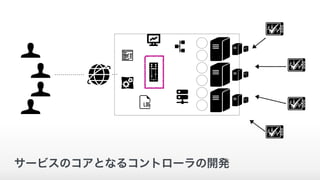サービスのコアとなるコントローラの開発
 