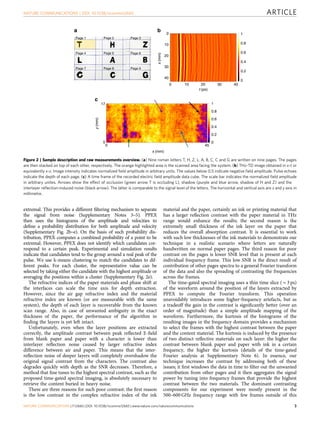 extremal. This provides a different ﬁltering mechanism to separate
the signal from noise (Supplementary Notes 3–5). PPEX
then uses the histograms of the amplitude and velocities to
deﬁne a probability distribution for both amplitude and velocity
(Supplementary Fig. 2b–e). On the basis of such probability dis-
tribution, PPEX computes a combined probability of a point to be
extremal. However, PPEX does not identify which candidates cor-
respond to a certain peak. Experimental and simulation results
indicate that candidates tend to the group around a real peak of the
pulse. We use k-means clustering to match the candidates to dif-
ferent peaks. For each cluster, the representative value can be
selected by taking either the candidate with the highest amplitude or
averaging the positions within a cluster (Supplementary Fig. 2e).
The refractive indices of the paper materials and phase shift at
the interfaces can scale the time axis for depth extraction.
However, since the air gap refractive index and the material
refractive index are known (or are measurable with the same
system), the depth of each layer is recoverable from the known
scan range. Also, in case of unwanted ambiguity in the exact
thickness of the paper, the performance of the algorithm in
ﬁnding the layers is yet left intact.
Unfortunately, even when the layer positions are extracted
correctly, the amplitude contrast between peak reﬂected E-ﬁeld
from blank paper and paper with a character is lower than
interlayer reﬂection noise caused by larger refractive index
difference between air and paper. This means that the inter-
reﬂection noise of deeper layers will completely overshadow the
original signal contrast from the characters. The contrast also
degrades quickly with depth as the SNR decreases. Therefore, a
method that ﬁne tunes to the highest spectral contrast, such as the
proposed time-gated spectral imaging, is absolutely necessary to
retrieve the content buried in heavy noise.
There are three reasons for such poor contrast: the ﬁrst reason
is the low contrast in the complex refractive index of the ink
material and the paper, certainly an ink or printing material that
has a larger reﬂection contrast with the paper material in THz
range would enhance the results; the second reason is the
extremely small thickness of the ink layer on the paper that
reduces the overall absorption contrast. It is essential to work
with such low thicknesses of the ink materials to demonstrate our
technique in a realistic scenario where letters are naturally
handwritten on normal paper pages. The third reason for poor
contrast on the pages is lower SNR level that is present at each
individual frequency frame. This low SNR is the direct result of
contribution of other pages spectra to a general Fourier transform
of the data and also the spreading of contrasting the frequencies
across the frames.
The time-gated spectral imaging uses a thin time slice (B3 ps)
of the waveform around the position of the layers extracted by
PPEX to compute the Fourier transform. This operation
unavoidably introduces some higher-frequency artefacts, but as
a tradeoff the gain in the contrast is signiﬁcantly better (over an
order of magnitude) than a simple amplitude mapping of the
waveform. Furthermore, the kurtosis of the histograms of the
resulting images in the frequency domain provides a mechanism
to select the frames with the highest contrast between the paper
and the content material. The kurtosis is induced by the presence
of two distinct reﬂective materials on each layer: the higher the
contrast between blank paper and paper with ink in a certain
frequency, the higher the kurtosis (details of the time-gated
Fourier analysis at Supplementary Note 6). In essence, our
technique increases the contrast by addressing both of these
issues; it ﬁrst windows the data in time to ﬁlter out the unwanted
contribution from other pages and it then aggregates the signal
power by tuning into frequency frames that provide the highest
contrast between the two materials. The dominant contrasting
components for our experiment were mostly present in the
500–600 GHz frequency range with few frames outside of this
a b
c
0 45
17
0
0
Page 1 Page 2 Page 3
Page 4 Page 5 Page 6
Page 7 Page 8 Page 9
0
10
10
1
0.8
0.6
0.4
0.2
0
1
0.8
0.6
0.4
0.2
0
20
20
30
30
40
40
x(mm)
t (ps)
x (mm)
y(mm)
Figure 2 | Sample description and raw measurements overview. (a) Nine roman letters T, H, Z, L, A, B, C, C and G are written on nine pages. The pages
are then stacked on top of each other, respectively. The orange highlighted area is the scanned area facing the system. (b) THz-TD image obtained in x–t or
equivalently x–z. Image intensity indicates normalized ﬁeld amplitude in arbitrary units. The values below 0.5 indicate negative ﬁeld amplitude. Pulse echoes
indicate the depth of each page. (c) A time frame of the recorded electric ﬁeld amplitude data cube. The scale bar indicates the normalized ﬁeld amplitude
in arbitrary unites. Arrows show the effect of occlusion (green arrow T is occluding L), shadow (purple and blue arrow, shadow of H and Z) and the
interlayer reﬂection-induced noise (black arrow). The latter is comparable to the signal level of the letters. The horizontal and vertical axis are x and y axis in
millimetre.
NATURE COMMUNICATIONS | DOI: 10.1038/ncomms12665 ARTICLE
NATURE COMMUNICATIONS | 7:12665 | DOI: 10.1038/ncomms12665 | www.nature.com/naturecommunications 3
 