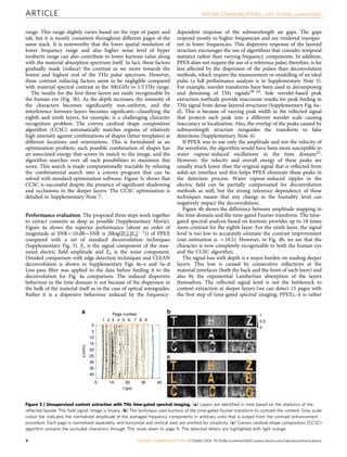 range. This range slightly varies based on the type of paper and
ink, but it is mostly consistent throughout different pages of the
same stack. It is noteworthy that the lower spatial resolution of
lower frequency range and also higher noise level of hyper
terahertz range can also contribute to lower kurtosis value along
with the material absorption spectrum itself. In fact, these factors
gradually mask (reduce) the contrast as we move towards the
lowest and highest end of the THz pulse spectrum. However,
these contrast reducing factors seem to be negligible compared
with material spectral contrast in the 300 GHz to 1.5 THz range.
The results for the ﬁrst three layers are easily recognizable by
the human eye (Fig. 3b). As the depth increases, the intensity of
the characters becomes signiﬁcantly non-uniform, and the
interference between layers becomes signiﬁcant—classifying the
eighth and ninth layers, for example, is a challenging character
recognition problem. The convex cardinal shape composition
algorithm (CCSC) automatically matches regions of relatively
high intensity against combinations of shapes (letter templates) at
different locations and orientations. This is formulated as an
optimization problem; each possible combination of shapes has
an associated energy that scores its match to the image, and the
algorithm searches over all such possibilities to maximize this
score. This search is made computationally tractable by relaxing
the combinatorial search into a convex program that can be
solved with standard optimization software. Figure 3c shows that
CCSC is successful despite the presence of signiﬁcant shadowing
and occlusions in the deeper layers. The CCSC optimization is
detailed in Supplementary Note 7.
Performance evaluation. The proposed three steps work together
to extract contents as deep as possible (Supplementary Movie).
Figure 4a shows the superior performance (about an order of
magnitude at SNRo10 dB—SNR is 20log(|Es|.|En|À 1)) of PPEX
compared with a set of standard deconvolution techniques
(Supplementary Fig. 3). Es is the signal component of the mea-
sured electric ﬁeld amplitude and En is the noise component.
Detailed comparison with edge detection techniques and CLEAN
deconvolution is shown in Supplementary Figs 4a–e and 5a–d
Low-pass ﬁlter was applied to the data before feeding it to the
deconvolution for Fig. 4a comparison. The induced dispersive
behaviour in the time domain is not because of the dispersion in
the bulk of the material itself as in the case of optical waveguides.
Rather it is a dispersive behaviour induced by the frequency-
dependent response of the subwavelength air gaps. The gaps
respond mostly to higher frequencies and are rendered transpar-
ent in lower frequencies. This dispersive response of the layered
structure encourages the use of algorithms that consider temporal
statistics rather than varying frequency components. In addition,
PPEX does not require the use of a reference pulse; therefore, is far
less affected by the dispersion of the pulses than deconvolution
methods, which require the measurement or modelling of an ideal
pulse (a full performance analysis is in Supplementary Note 3).
For example, wavelet transforms have been used in decomposing
and denoising of THz signals18–24. Sole wavelet-based peak
extraction methods provide inaccurate results for peak ﬁnding in
THz signal from dense-layered structures (Supplementary Fig. 6a–
d). This is because of varying peak width in the reﬂected signal
that projects each peak into a different wavelet scale causing
inaccuracy in localization. Also, the overlap of the peaks caused by
subwavelength structure misguides the transform to false
detections (Supplementary Note 4).
If PPEX was to use only the amplitude and not the velocity of
the waveform, the algorithm would have been more susceptible to
water vapour-induced oscillations in the time domain25.
However, the velocity and overall energy of these peaks are
usually much lower than the original signal that is reﬂected from
solid–air interface and this helps PPEX eliminate these peaks in
the detection process. Water vapour-induced ripples in the
electric ﬁeld can be partially compensated for deconvolution
methods as well, but the strong reference dependency of these
techniques means that any change in the humidity level can
negatively impact the deconvolution.
Figure 4b shows the difference between amplitude mapping in
the time domain and the time-gated Fourier transform. The time-
gated spectral analysis based on kurtosis provides up to 18 times
more contrast for the eighth layer. For the ninth layer, the signal
level is too low to accurately estimate the contrast improvement
(our estimation is B10.5). However, in Fig. 4b, we see that the
character is now completely recognizable to both the human eye
and the CCSC algorithm.
The signal loss with depth is a major burden on reading deeper
layers. This loss is caused by consecutive reﬂections at the
material interfaces (both the back and the front of each layer) and
also by the exponential Lambertian absorption of the layers
themselves. The reﬂected signal level is not the bottleneck to
content extraction at deeper layers (we can detect 15 pages with
the ﬁrst step of time-gated spectral imaging; PPEX), it is rather
Page number
0
1
0.51
0
5
10
15
20
20100
25
30
30
35
40
40
2 3 4 5 6 7 8 9
x(mm)
t (ps)
a b
c
Figure 3 | Unsupervised content extraction with THz time-gated spectral imaging. (a) Layers are identiﬁed in time based on the statistics of the
reﬂected bipolar THz ﬁeld signal. Image is binary. (b) The technique uses kurtosis of the time-gated Fourier transform to contrast the content. Grey scale
colour bar indicates the normalized amplitude of the averaged frequency components in arbitrary units that is output from the contrast enhancement
procedure. Each page is normalized separately, and horizontal and vertical axes are omitted for simplicity. (c) Convex cardinal shape composition (CCSC)
algorithm extracts the occluded characters through THz noise down to page 9. The detected letters are highlighted with light orange.
ARTICLE NATURE COMMUNICATIONS | DOI: 10.1038/ncomms12665
4 NATURE COMMUNICATIONS | 7:12665 | DOI: 10.1038/ncomms12665 | www.nature.com/naturecommunications
 