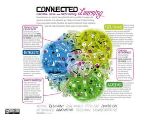 Anythink's Studio Initiative