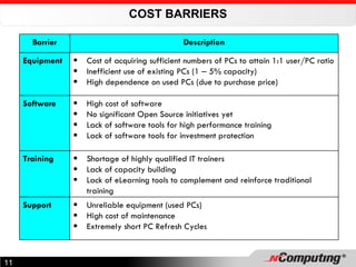 COST BARRIERS Barrier Description Equipment Cost of acquiring sufficient numbers of PCs to attain 1:1 user/PC ratio Inefficient use of existing PCs (1  –  5% capacity) High dependence on used PCs (due to purchase price) Software High cost of software No significant Open Source initiatives yet Lack of software tools for high performance training Lack of software tools for investment protection Training Shortage of highly qualified IT trainers Lack of capacity building Lack of eLearning tools to complement and reinforce traditional training Support Unreliable equipment (used PCs) High cost of maintenance Extremely short PC Refresh Cycles 