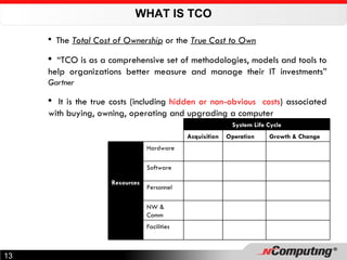 WHAT IS TCO The  Total Cost of Ownership  or the  True Cost to Own “ TCO is as a comprehensive set of methodologies, models and tools to help organizations better measure and manage their IT investments”  Gartner It is the true costs (including  hidden or non-obvious  costs ) associated with buying, owning, operating and upgrading a computer   System Life Cycle Acquisition Operation Growth & Change Resources Hardware Software Personnel NW & Comm Facilities 