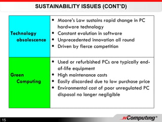 SUSTAINABILITY ISSUES (CONT’D) Technology obsolescence Moore’s Law sustains rapid change in PC hardware technology Constant evolution in software Unprecedented innovation all round Driven by fierce competition Green Computing Used or refurbished PCs are typically end-of-life equipment High maintenance costs Easily discarded due to low purchase price Environmental cost of poor unregulated PC disposal no longer negligible 