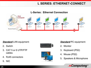 L SERIES: ETHERNET-CONNECT Standard  LAN equipment: Switch CAT 5 or 6 UTP/FTP cables RJ45 connectors NIC Standard  PC equipment: Monitor Keyboard (PS2) Mouse (PS2) Speakers & Microphone L-Series:  Ethernet Connection 