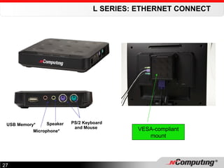 L SERIES: ETHERNET CONNECT VESA-compliant mount Speaker  USB Memory* Microphone*  PS/2 Keyboard and Mouse  