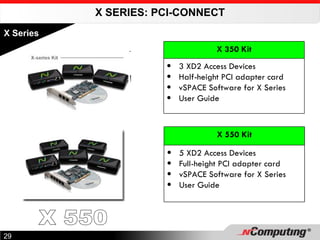 X SERIES: PCI-CONNECT X Series X 350 Kit 3 XD2 Access Devices Half-height PCI adapter card vSPACE Software for X Series User Guide X 550 Kit 5 XD2 Access Devices Full-height PCI adapter card vSPACE Software for X Series User Guide X 550 