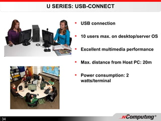 U SERIES: USB-CONNECT USB connection 10 users max. on desktop/server OS Excellent multimedia performance Max. distance from Host PC: 20m Power consumption: 2 watts/terminal 