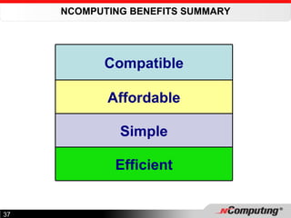 NCOMPUTING BENEFITS SUMMARY Compatible Affordable Simple Efficient 