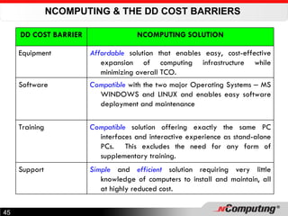 NCOMPUTING & THE DD COST BARRIERS  DD COST BARRIER NCOMPUTING SOLUTION Equipment Affordable  solution that enables easy, cost-effective expansion of computing infrastructure while minimizing overall TCO. Software Compatible  with the two major Operating Systems  –  MS WINDOWS and LINUX and enables easy software deployment and maintenance Training Compatible  solution offering exactly the same PC interfaces and interactive experience as stand-alone PCs.  This excludes the need for any form of supplementary training. Support Simple  and  efficient  solution requiring very little knowledge of computers to install and maintain, all at highly reduced cost.  