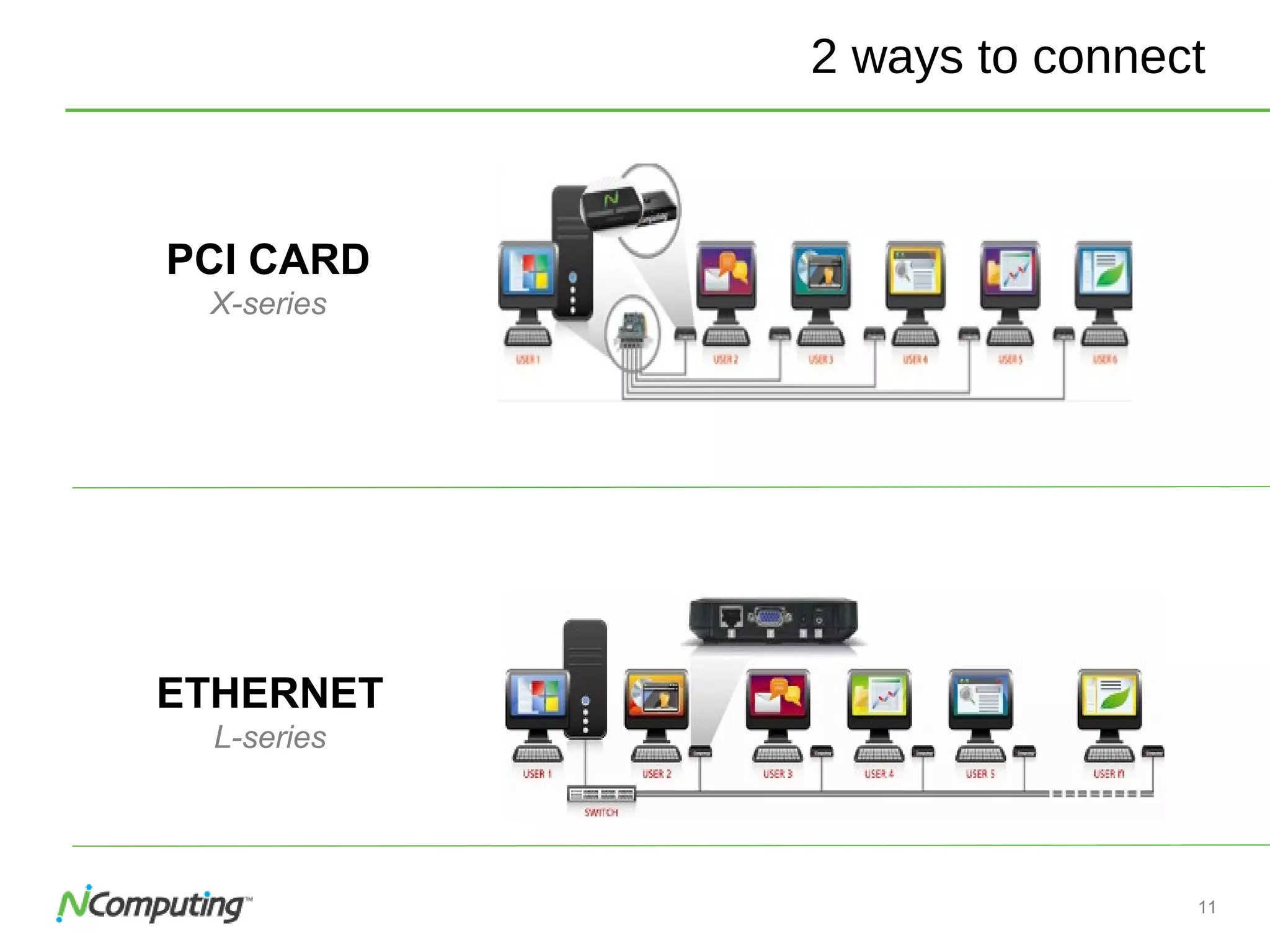 11
2 ways to connect
ETHERNET
L-series
PCI CARD
X-series
 