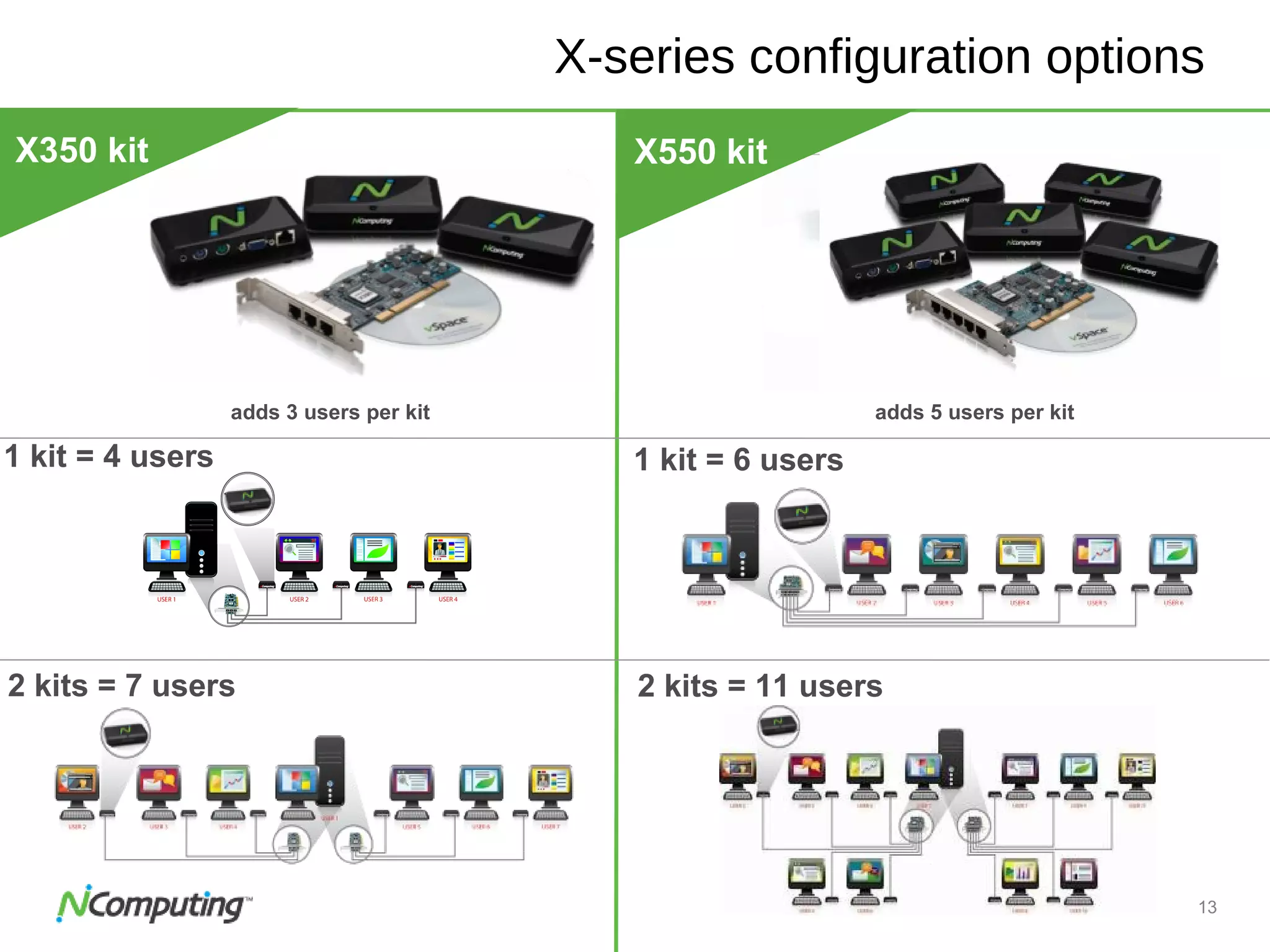 13
X-series configuration options
adds 3 users per kit adds 5 users per kit
X550 kit
X550
11 usersX550
11 users
X350 kit
1 kit = 4 users
2 kits = 7 users
1 kit = 6 users
2 kits = 11 users
 