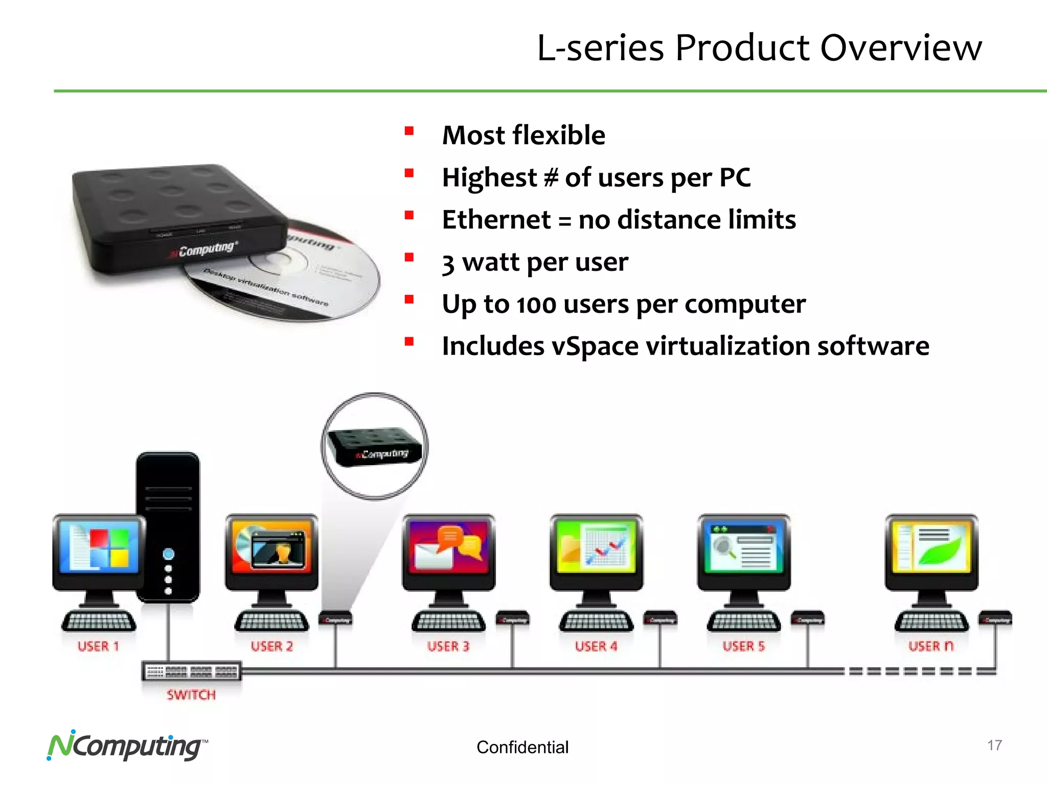 17Confidential
L-series Product Overview
 Most flexible
 Highest # of users per PC
 Ethernet = no distance limits
 3 watt per user
 Up to 100 users per computer
 Includes vSpace virtualization software
 