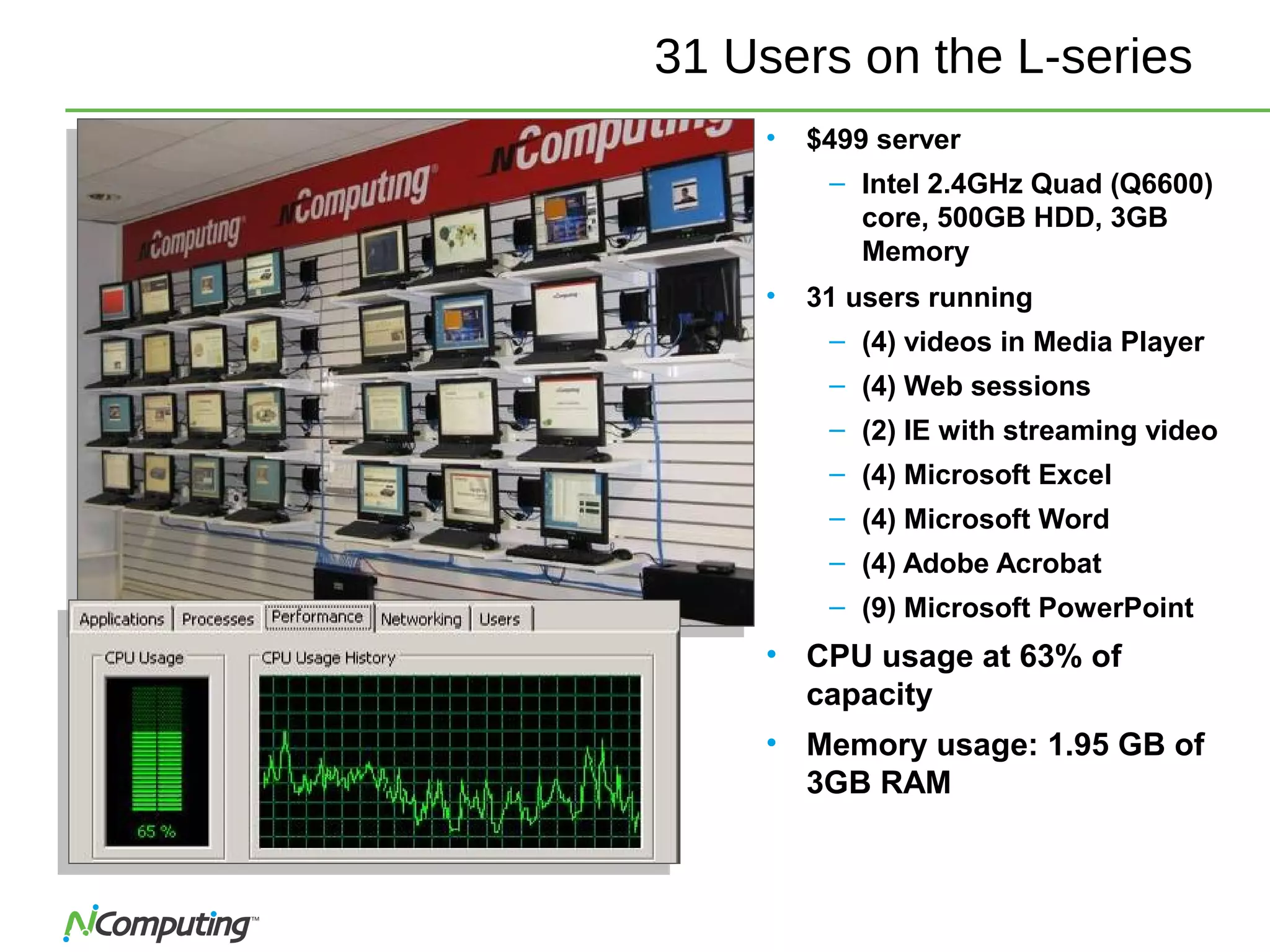 22
31 Users on the L-series
• $499 server
– Intel 2.4GHz Quad (Q6600)
core, 500GB HDD, 3GB
Memory
• 31 users running
– (4) videos in Media Player
– (4) Web sessions
– (2) IE with streaming video
– (4) Microsoft Excel
– (4) Microsoft Word
– (4) Adobe Acrobat
– (9) Microsoft PowerPoint
• CPU usage at 63% of
capacity
• Memory usage: 1.95 GB of
3GB RAM
 