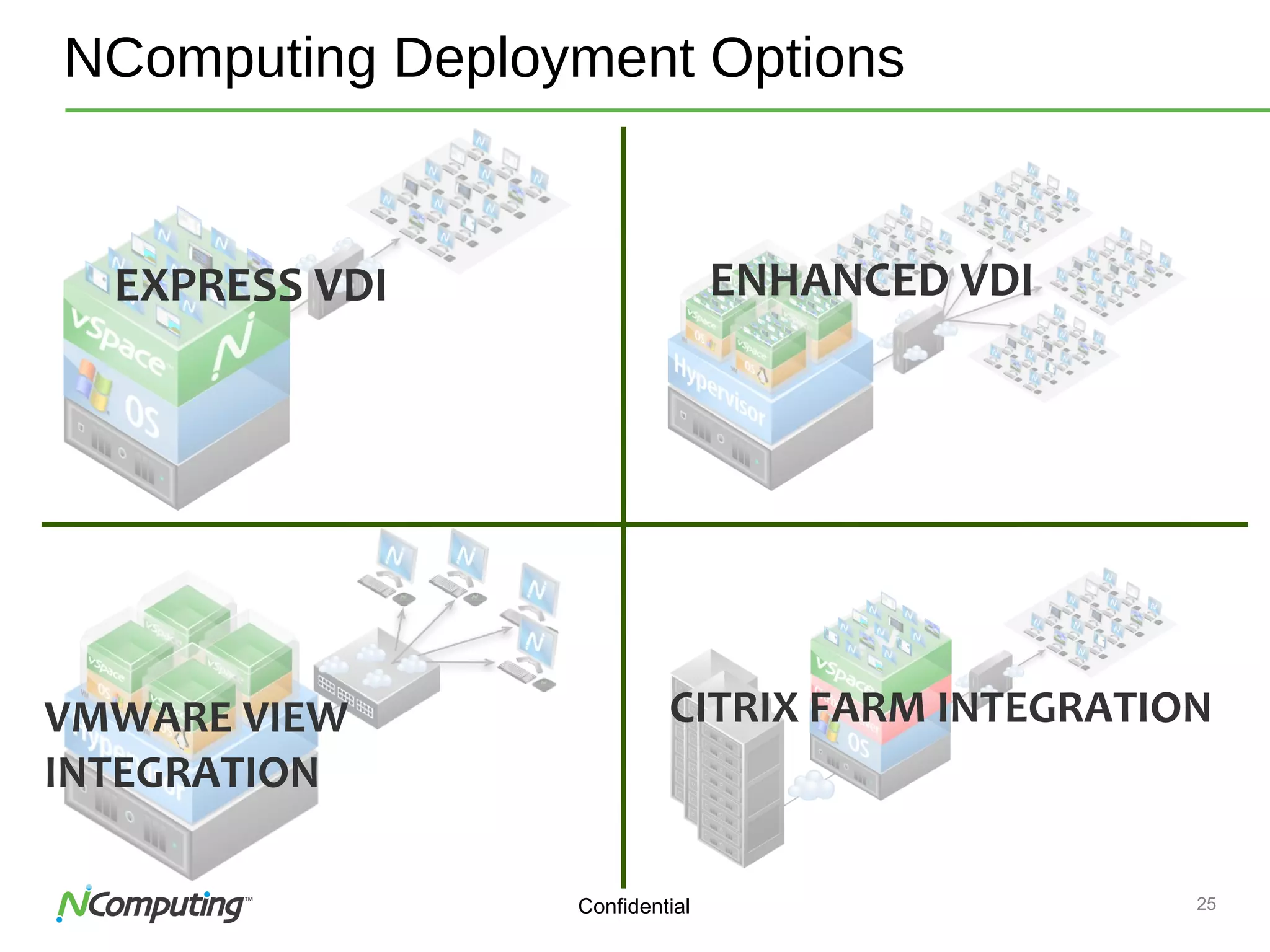 25Confidential
NComputing Deployment Options
EXPRESS VDI ENHANCED VDI
VMWARE VIEW
INTEGRATION
CITRIX FARM INTEGRATION
 